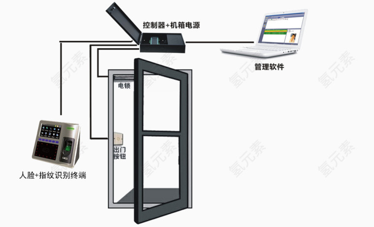 人脸识别工具工作图