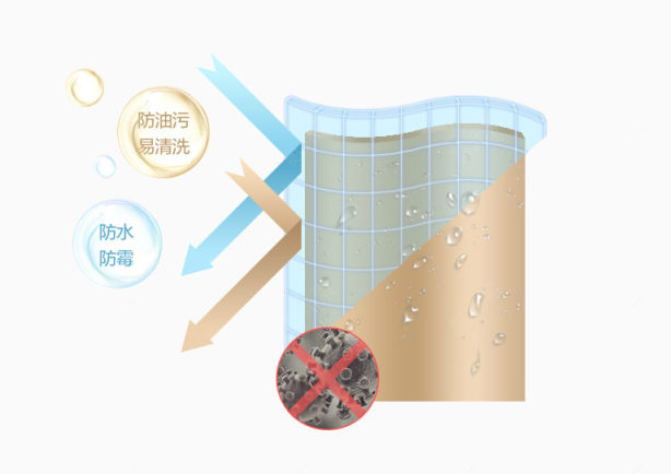 百叶窗防水原理下载