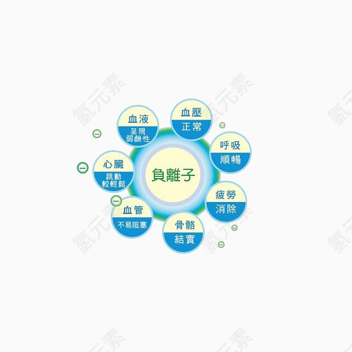 细菌公布