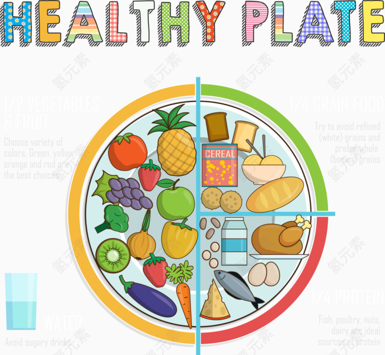 健康餐盘图示