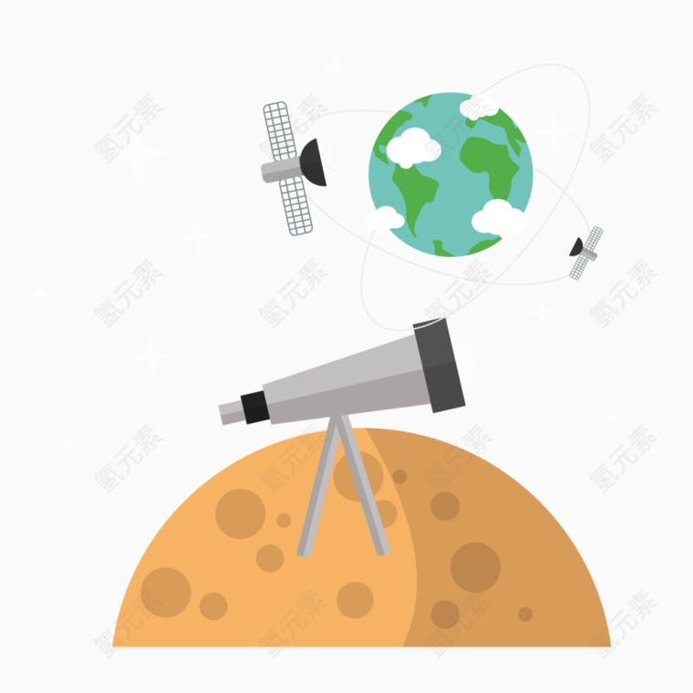 矢量卫星和地球