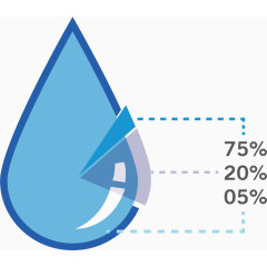 创意水滴数据图表