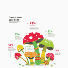 蘑菇营养百分比