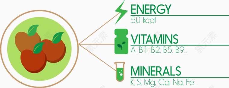 水果绿色子类目录矢量图