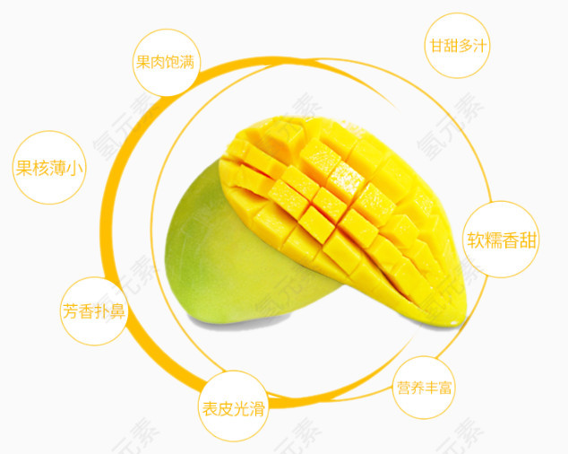 金黄芒果