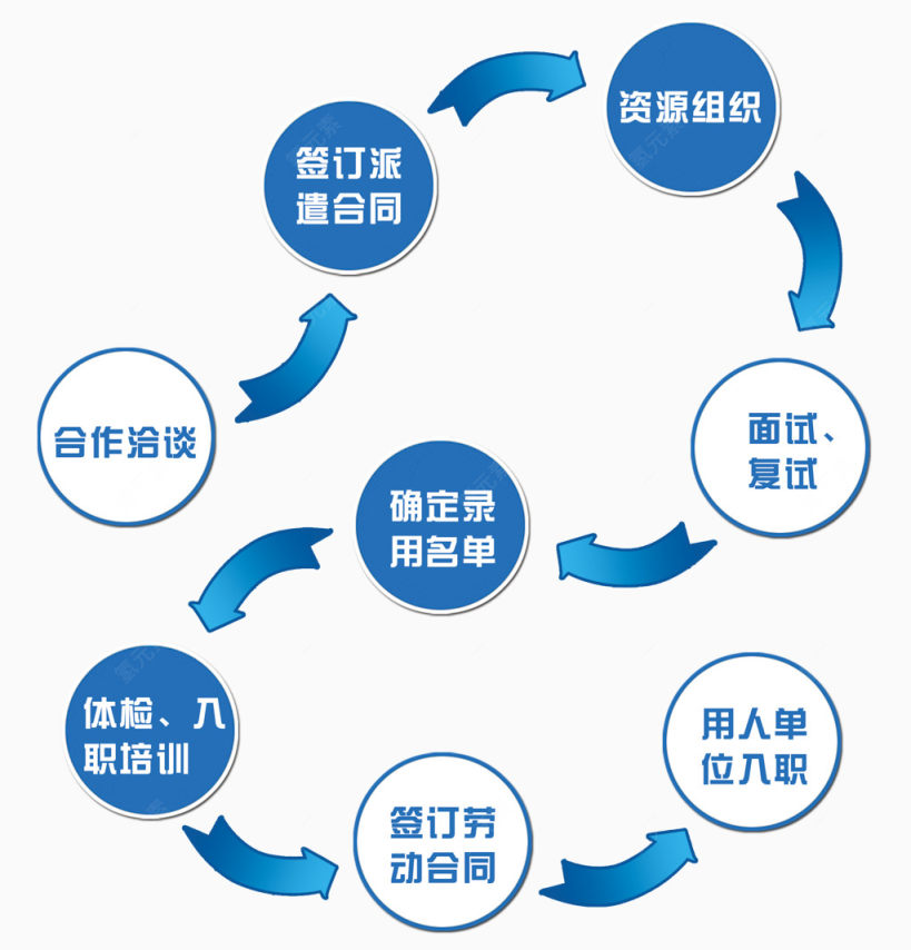 合同流程图案下载