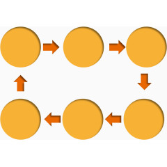 圆块矩形流程图