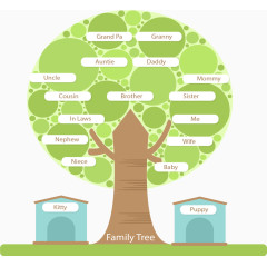 圆形家庭树结构