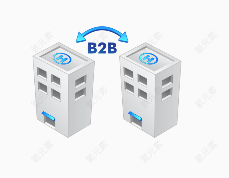 B2B模式