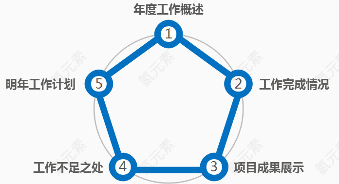 ppt模板制作