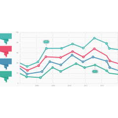 简约四重折线图