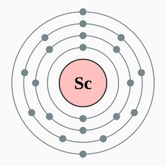 钪元素化学电子图免抠素材