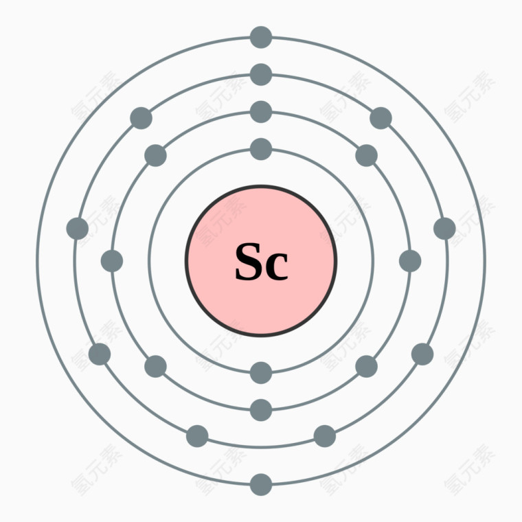 钪元素化学电子图免抠素材