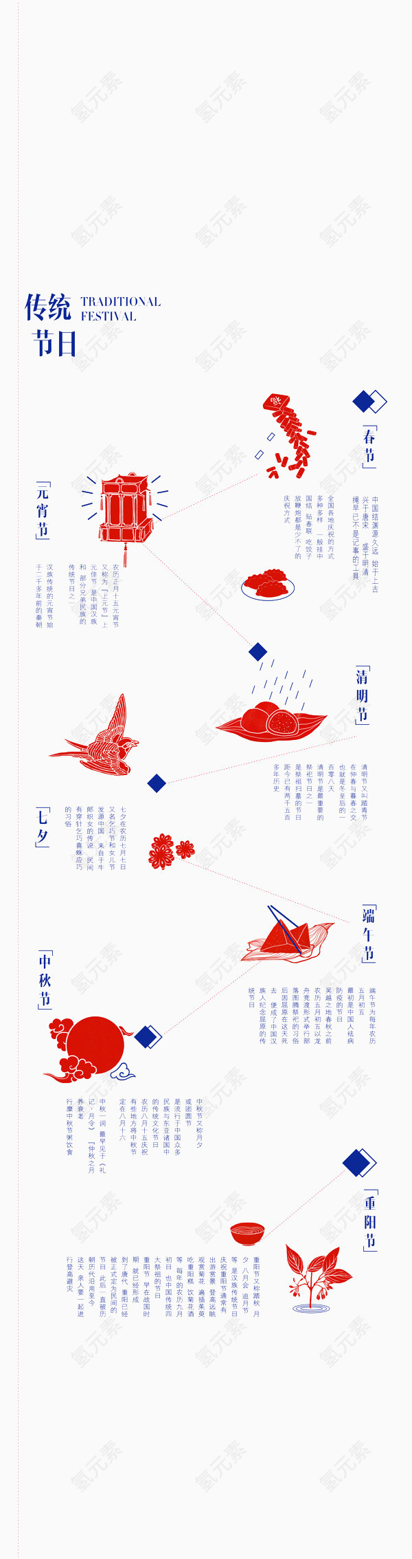 中国传统节日简介