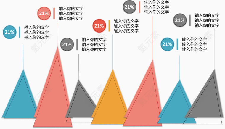 裁缝三角面积占比图