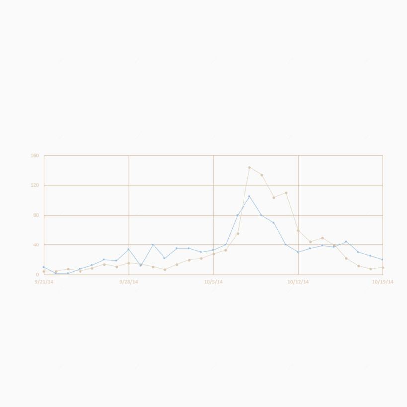 矢量ppt多点统计图下载