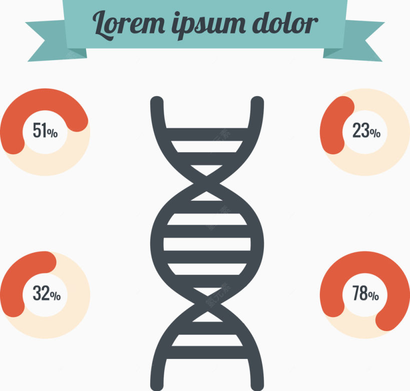 基因图形占比饼图下载