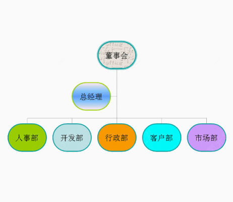 部门结构图下载