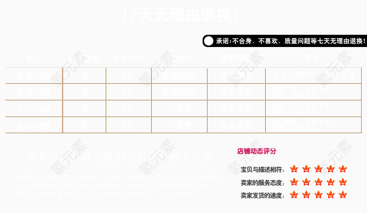 七天无理由退换货规则模板