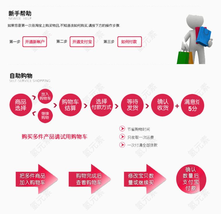 新手帮助自助购物指南