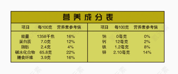 营养成分表