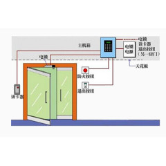 门禁系统设备原理