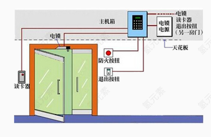 门禁系统设备原理