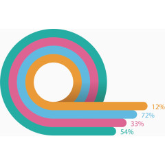 彩条旋转数据图表