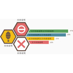 矢量蜂窝说明图表