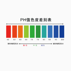 PH差别表ph测试