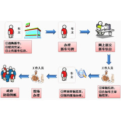 车主办理操作流程图