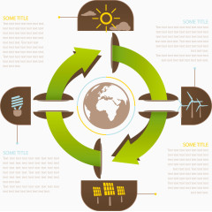 生态能量循环利用流程图