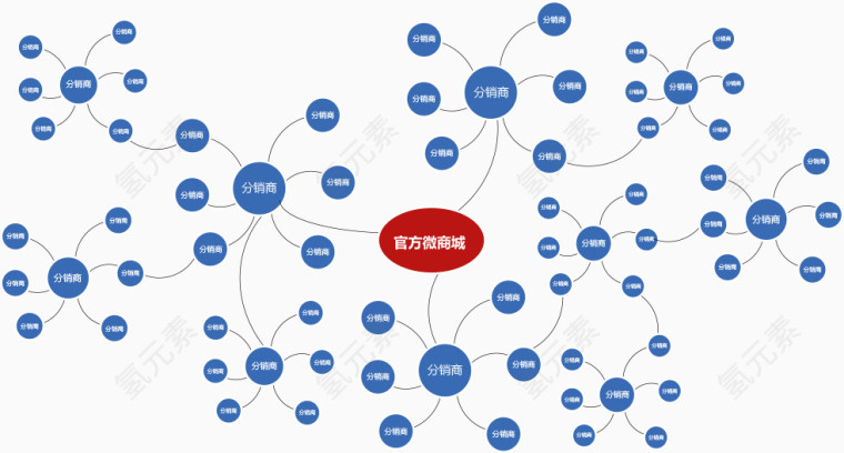 官方微商城分销