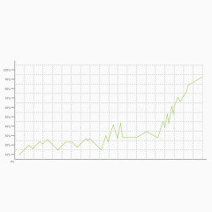 矢量指标折线走势图线形图