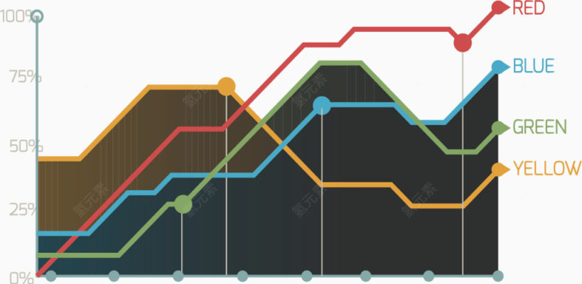 折线面积图下载