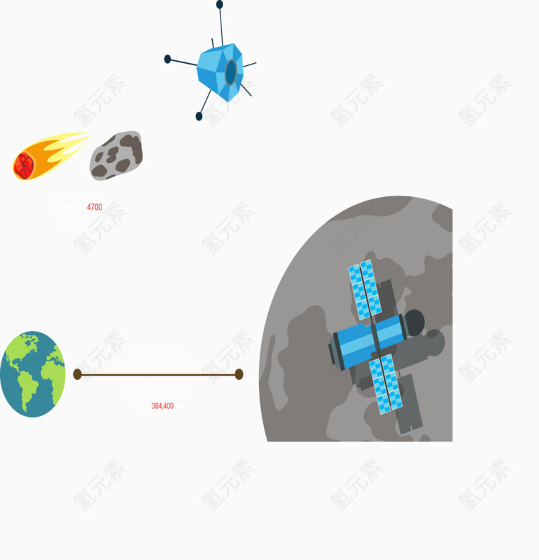 飞机地球信息图片矢量素材