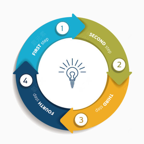 矢量循环图表下载