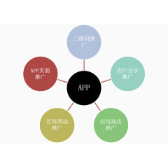 APP开发流程
