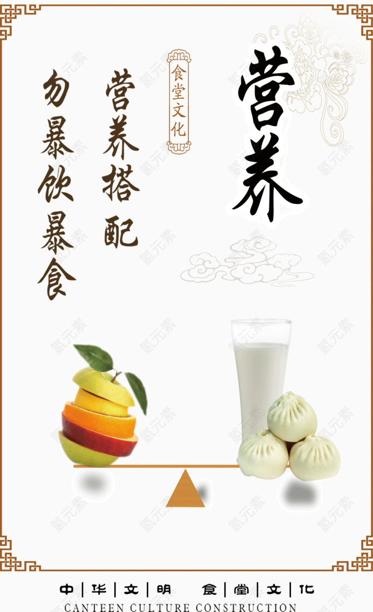 中华文明食堂文化营养海报