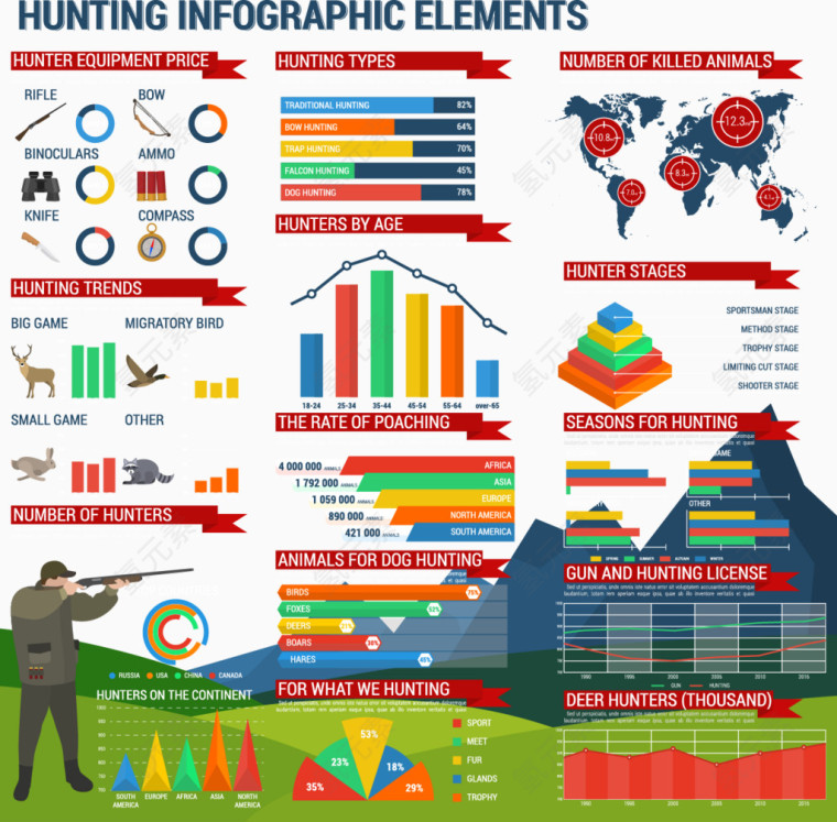 猎枪创意分析图表设计矢量素材