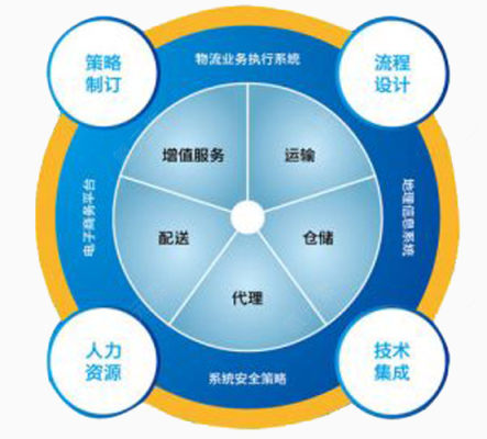 物流业务下载