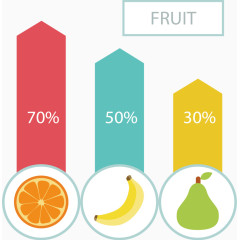 水果分类数据图表