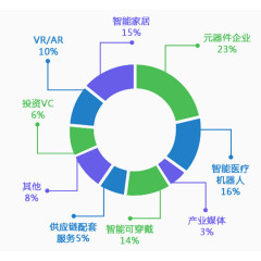 智能产业