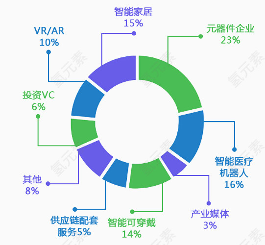 智能产业