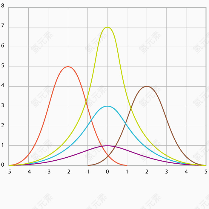 矢量统计表格