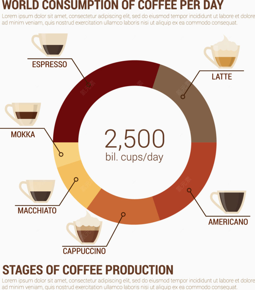 世界咖啡消费数据信息矢量下载