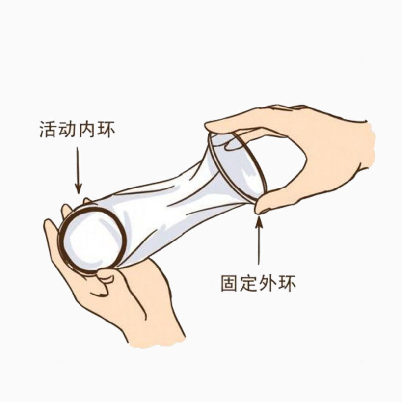 安全套的使用方法下载