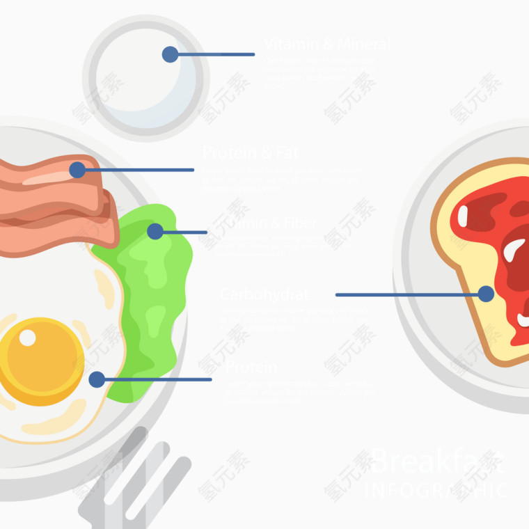 矢量早餐营养信息