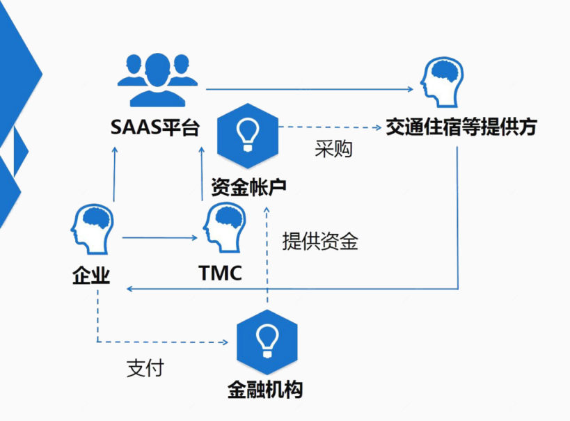 采购消费下载