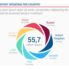每个国家的体育支出数据矢量素材